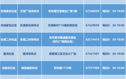苏州园区便民核酸采样点盘点