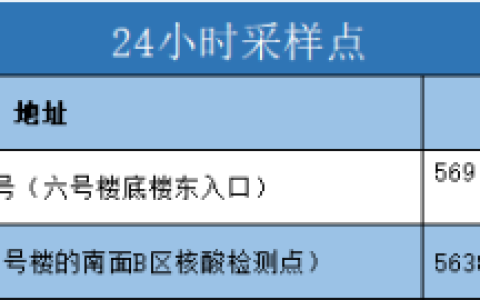 张家港便民核酸采样点汇总