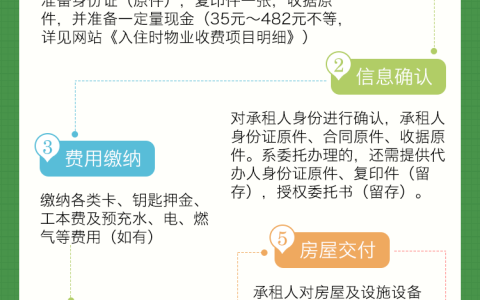 苏州公租房办理入住流程