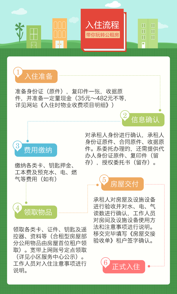 苏州公租房办理入住流程