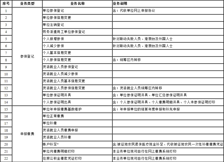 苏州园区社保和公积金基层服务（地点＋服务时间＋业务内容）