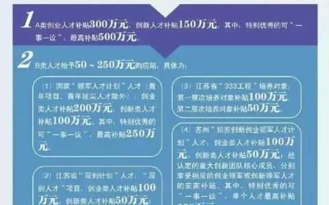 张家港市安居购房补贴标准