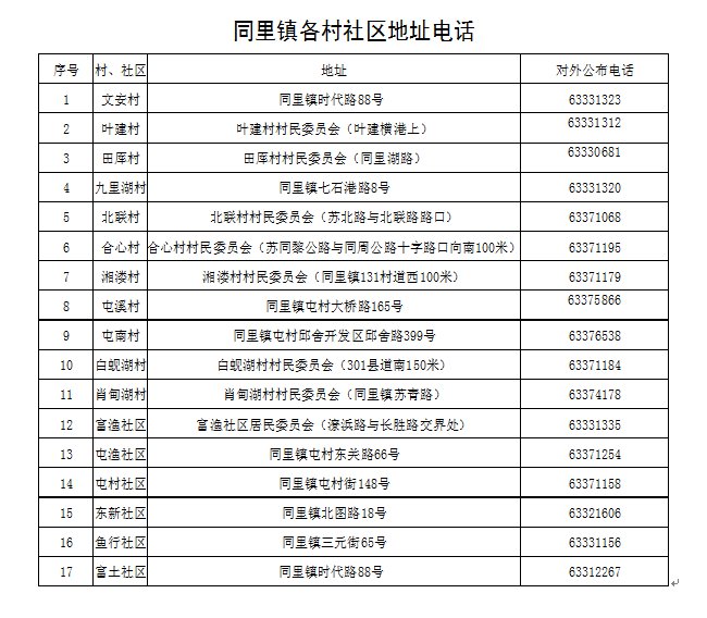 苏州同里镇居民社区登记上报电话