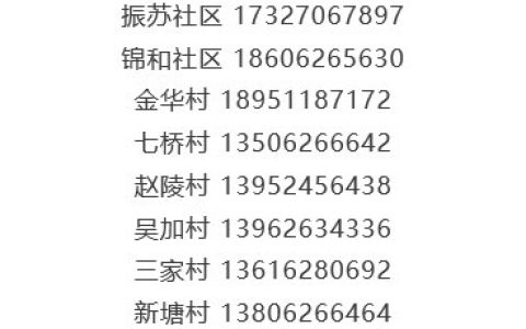 昆山市张浦镇返苏人员社区报备登记电话汇总