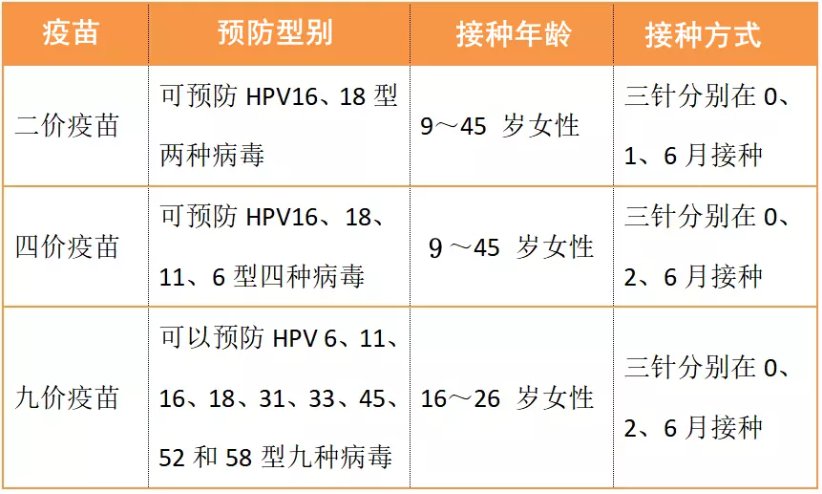 昆山hpv疫苗到苗通知