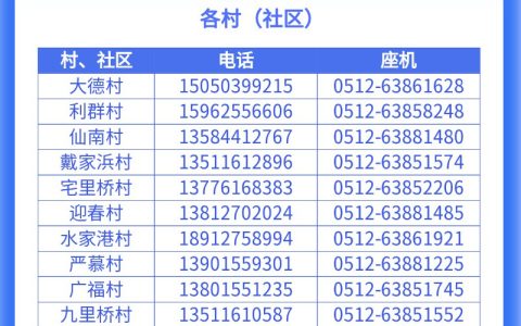 吴江桃源镇社区电话汇总（疫情防控登记报备）