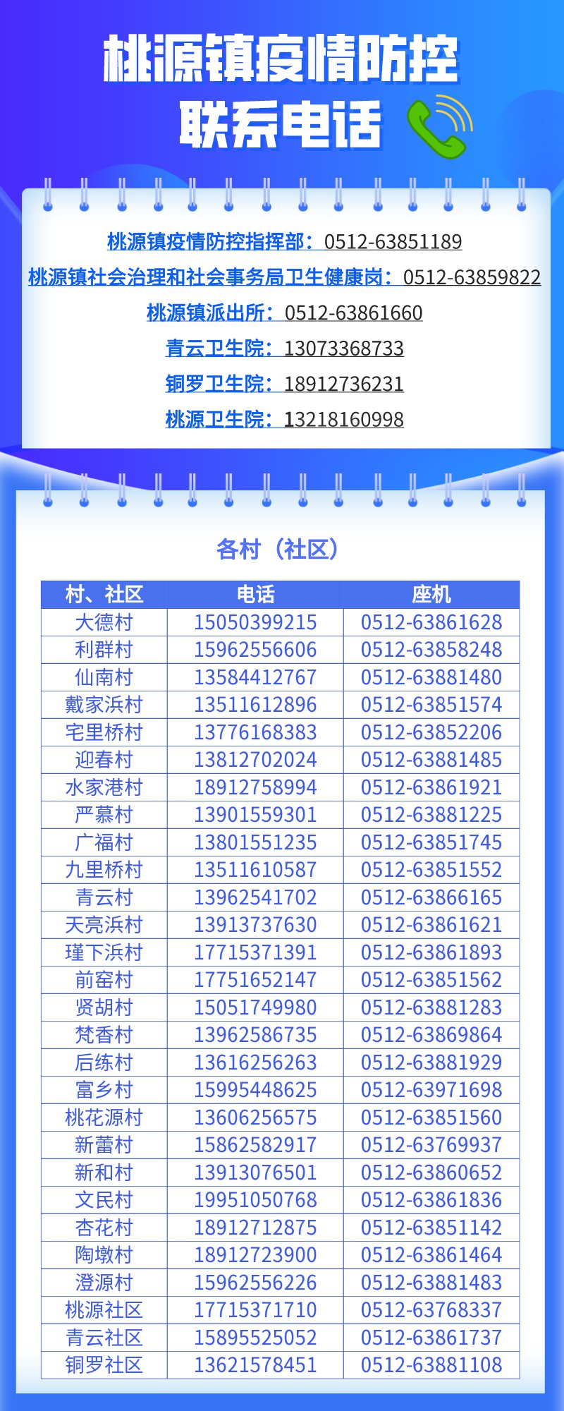 吴江桃源镇社区电话汇总（疫情防控登记报备）