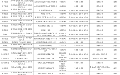 苏州相城区便民核酸采样点盘点