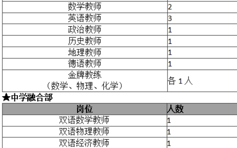 2022苏州科技城外国语学校招聘教师36人