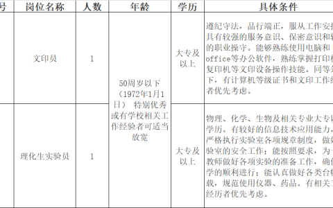 2022苏州工业园区景城学校招聘后勤人员