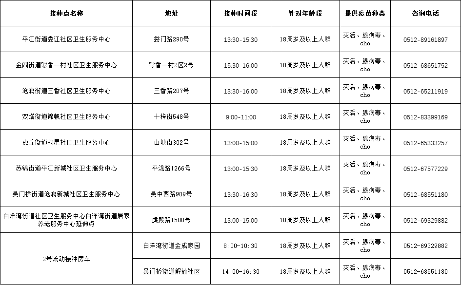 姑苏区新冠疫苗接种地点