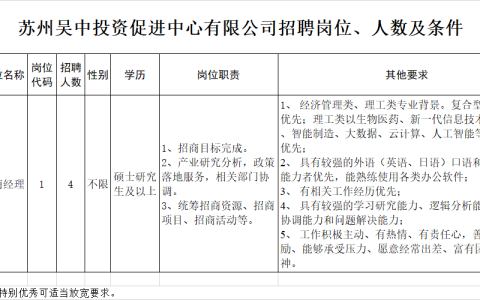 2022苏州吴中投资促进中心（第二批）公开招聘4人