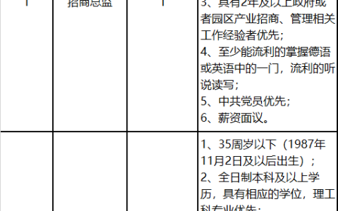 2022苏州德太创新发展有限公司公开招聘简章