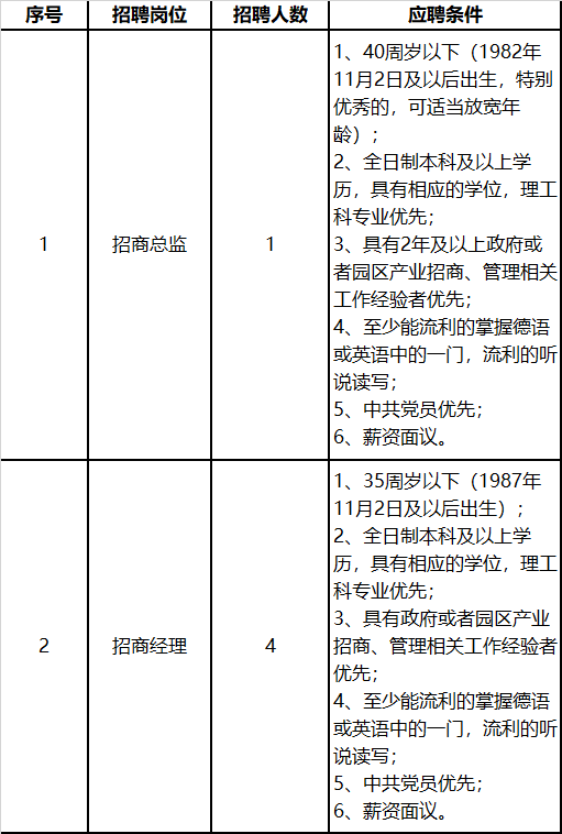 2022苏州德太创新发展有限公司公开招聘简章