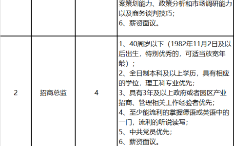 2022太仓高新产业投资发展有限公司公开招聘公告