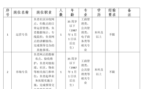 2022常熟市苏再投再生资源回收利用有限公司公开招聘简章