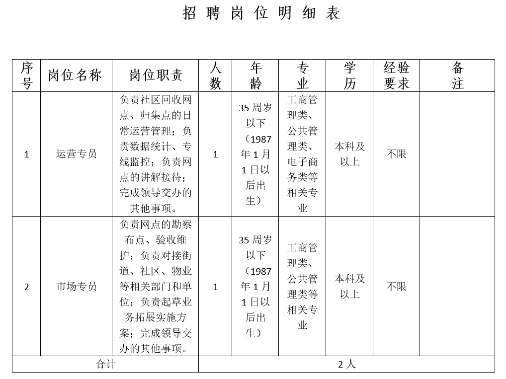 2022常熟市苏再投再生资源回收利用有限公司公开招聘简章