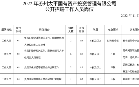 2022苏州太平国有资产投资管理有限公司招聘工作人员公告