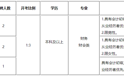 2022江苏扬子江国际冶金工业园资产经营公司招聘简章