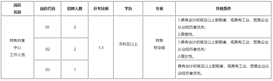 2022江苏扬子江国际冶金工业园资产经营公司招聘简章