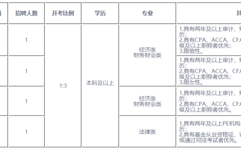2022张家港市锦信资本投资管理有限公司招聘简章