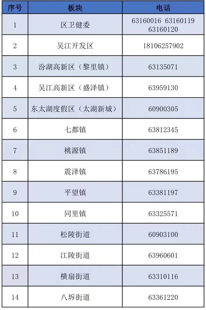 7日内有河南省登封市旅居史的返苏人员请立即报备