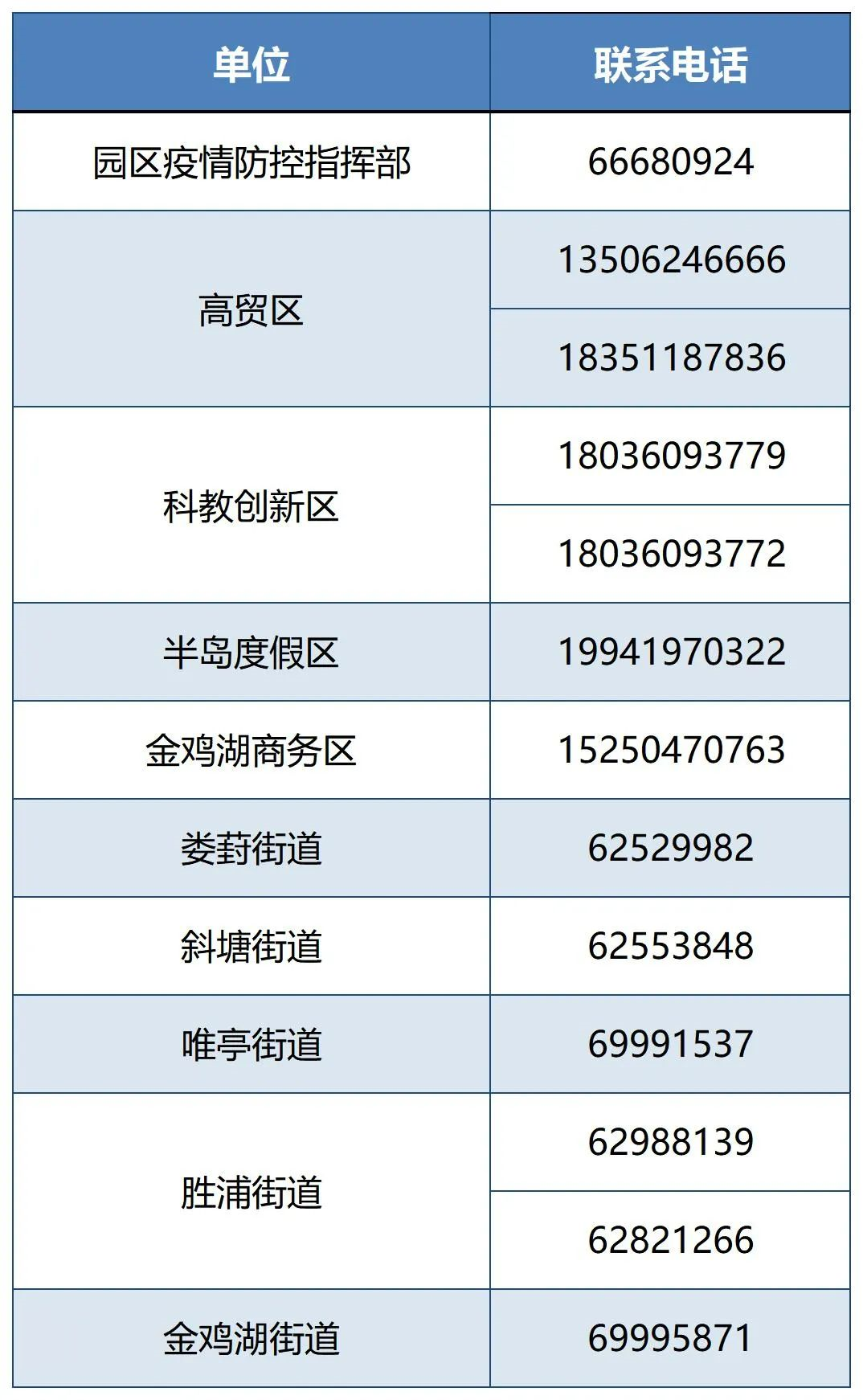 7日内有河南省登封市旅居史的返苏人员请立即报备