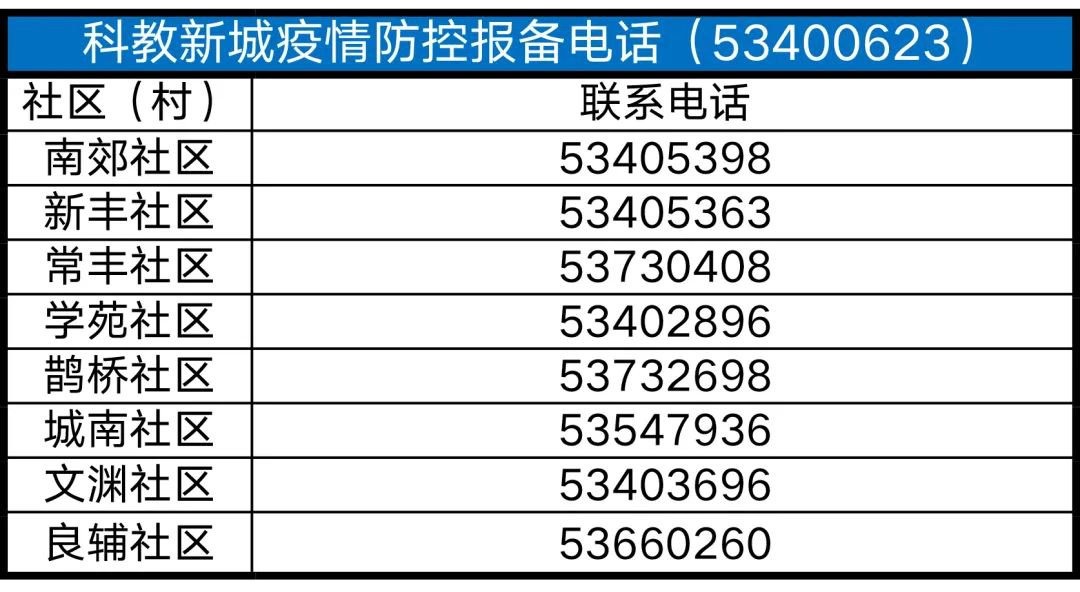 太仓各村与社区疫情报备电话汇总