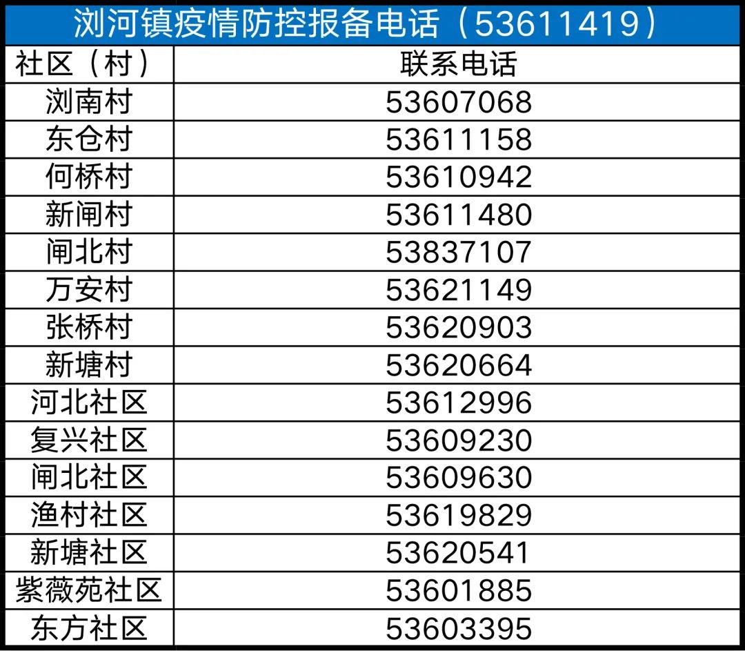 太仓各村与社区疫情报备电话汇总