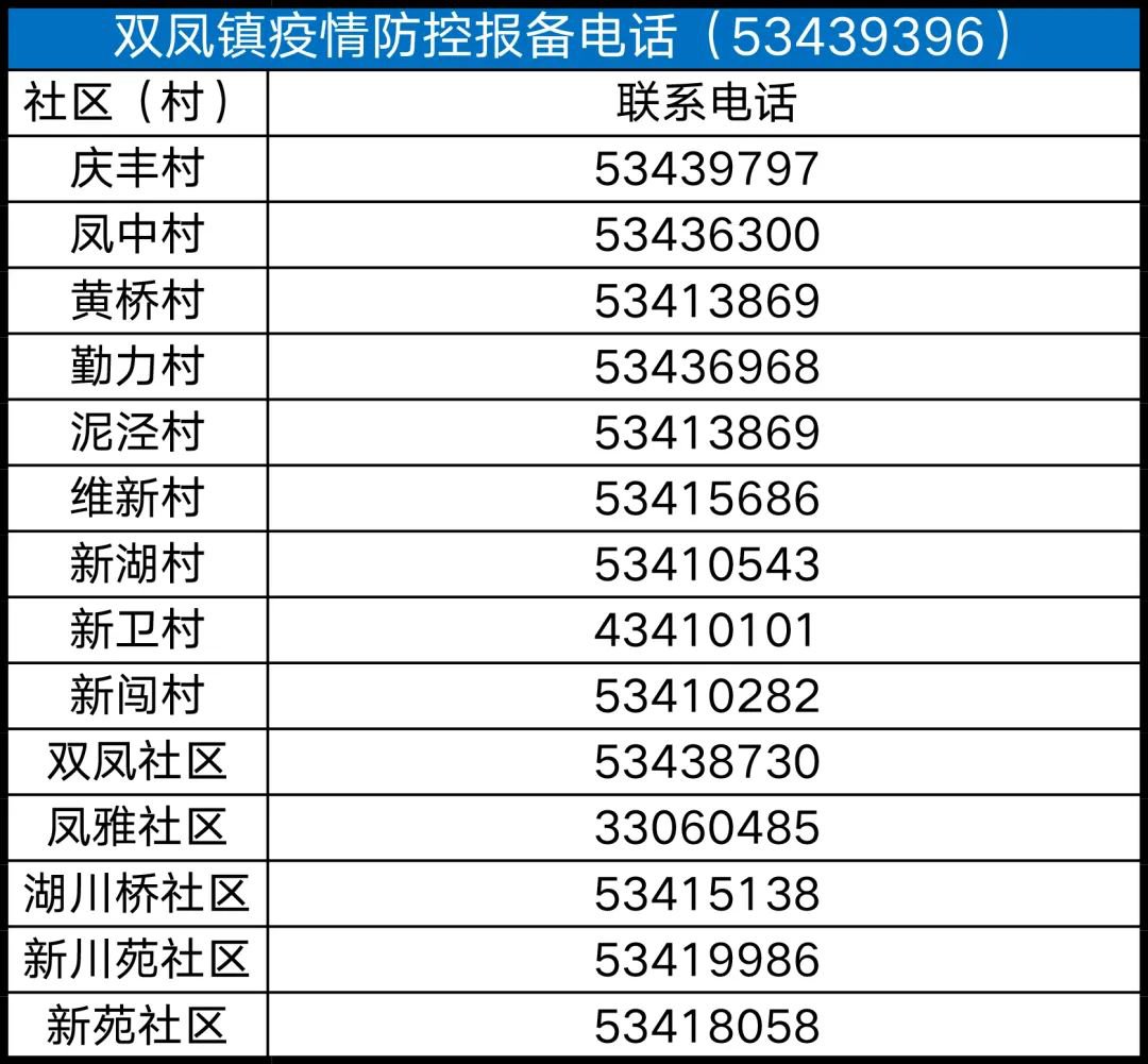 太仓各村与社区疫情报备电话汇总