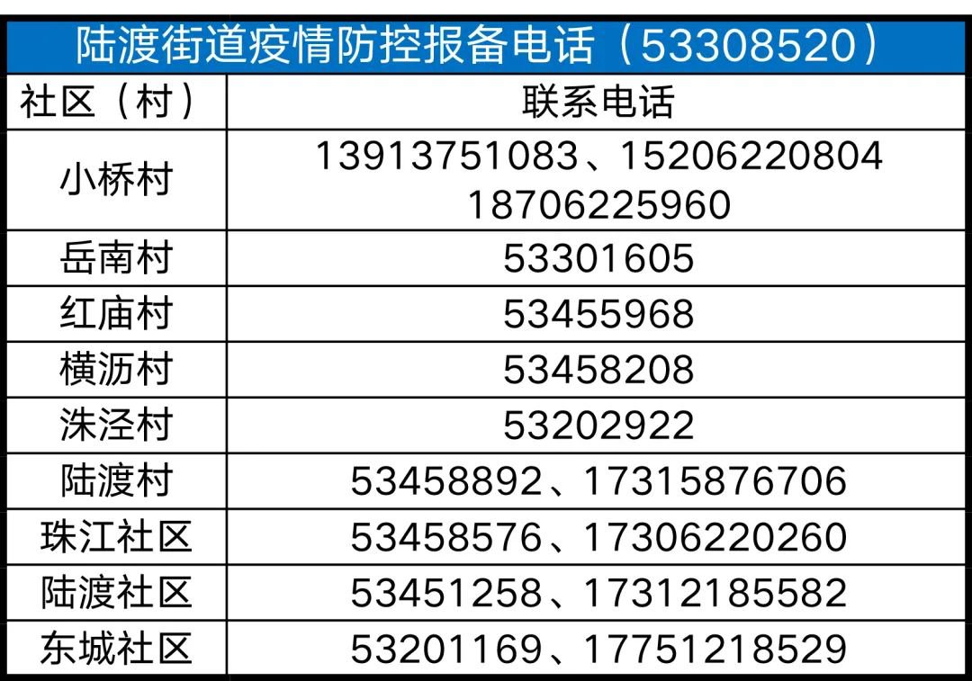 太仓各村与社区疫情报备电话汇总