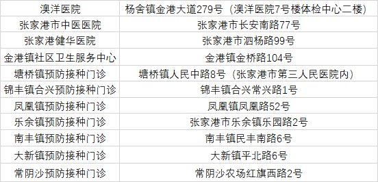 苏州张家港二价HPV疫苗门诊名单