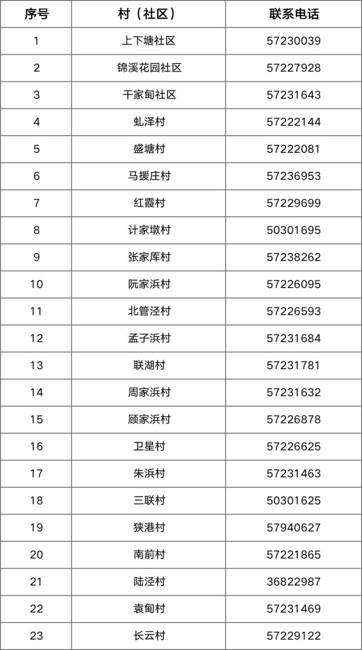 昆山锦溪镇新冠疫苗接种通知