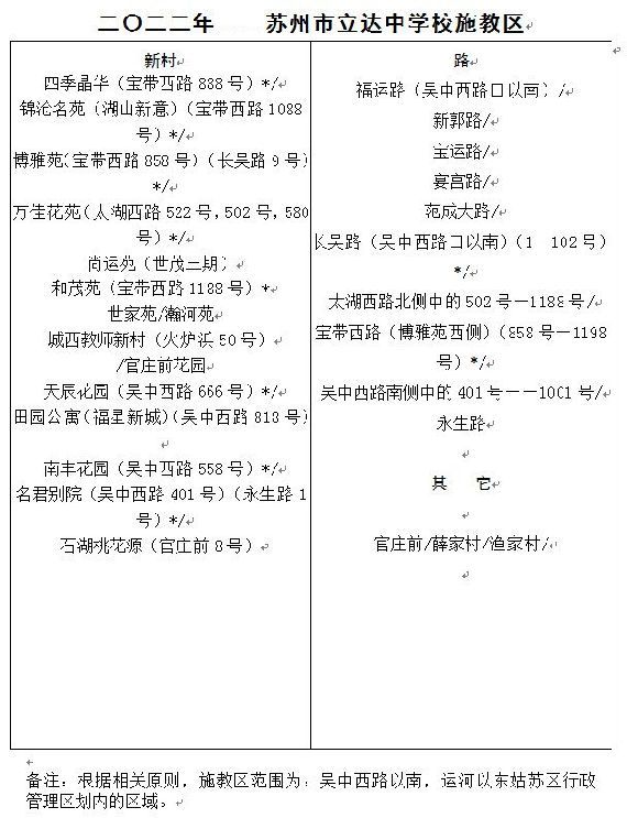 2022苏州姑苏区初中学校学区划分