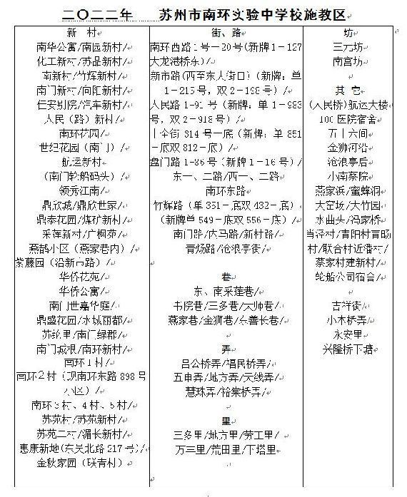 2022苏州姑苏区初中学校学区划分