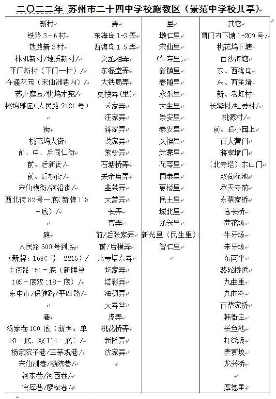 2022苏州姑苏区初中学校学区划分