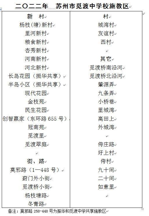 2022苏州姑苏区初中学校学区划分