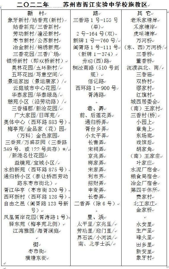 2022苏州姑苏区初中学校学区划分