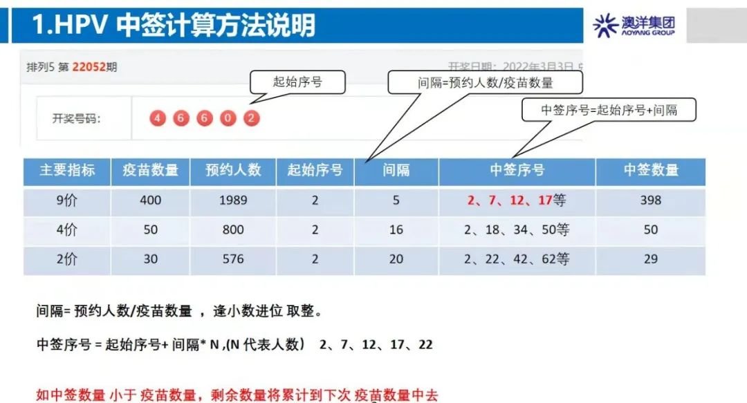 苏州张家港澳洋医院HPV疫苗预约指南