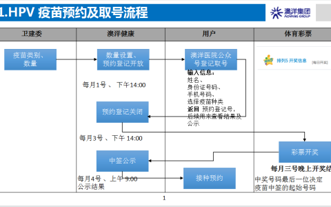 苏州张家港澳洋医院HPV疫苗预约指南