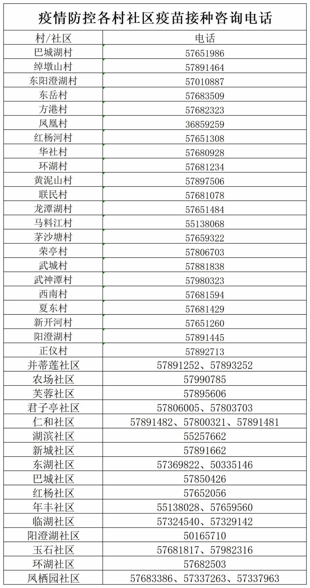 巴城新冠疫苗预约接种通知（附预约入口）