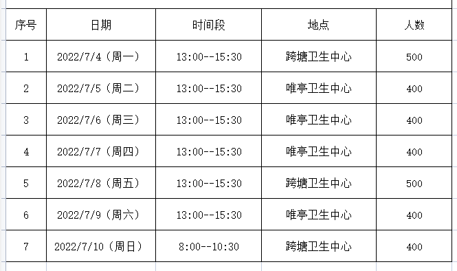 苏州工业园区新冠疫苗接种门诊及时间安排表（每日更新）