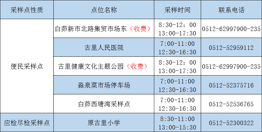 2022常熟新冠疫苗到苗时间安排（持续更新）