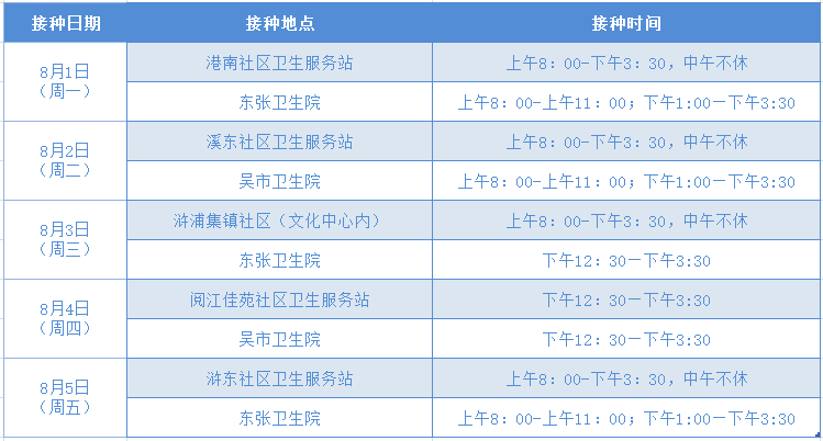 2022常熟新冠疫苗到苗时间安排（持续更新）