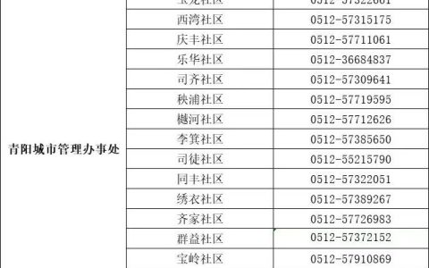 昆山市青阳办事处各社区报备登记电话