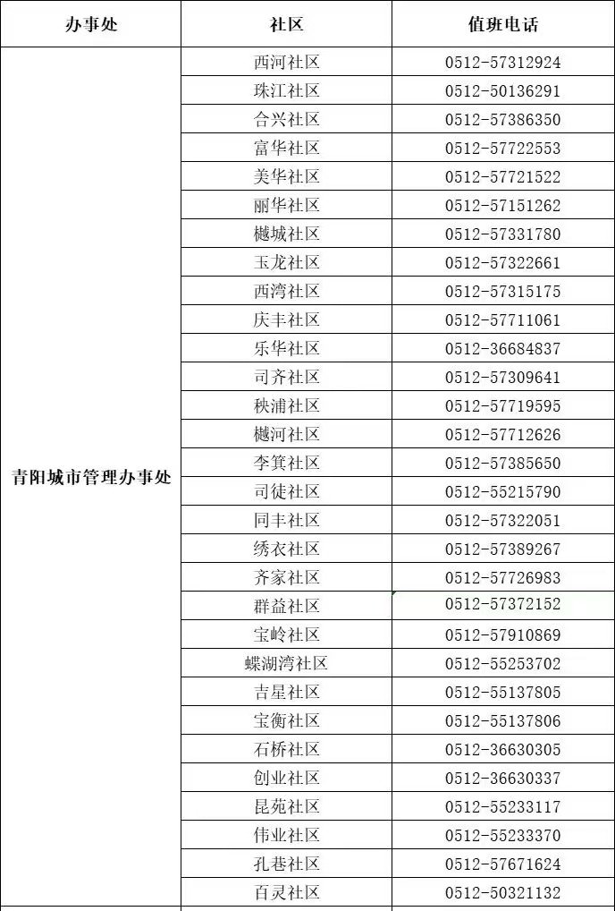 昆山市青阳办事处各社区报备登记电话