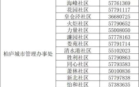 昆山柏庐办事处各社区报备登记电话汇总
