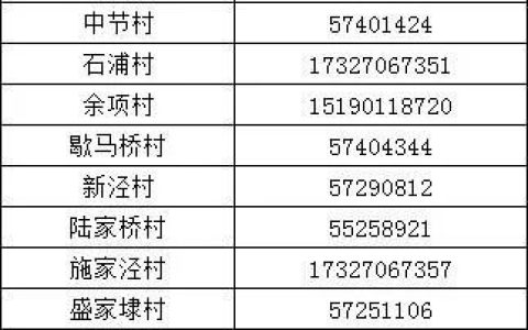 昆山千灯镇返苏人员社区登记电话汇总
