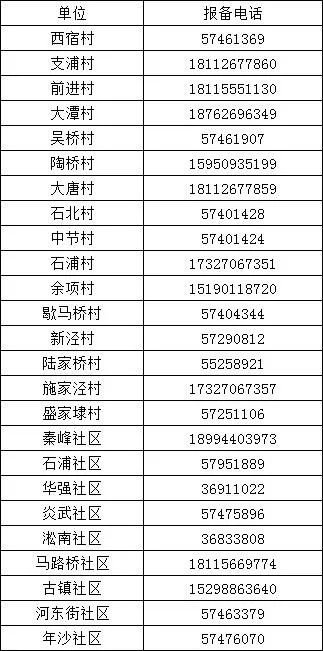 昆山千灯镇返苏人员社区登记电话汇总