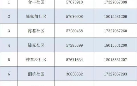 昆山市陆家镇各社区返苏人员报备登记电话